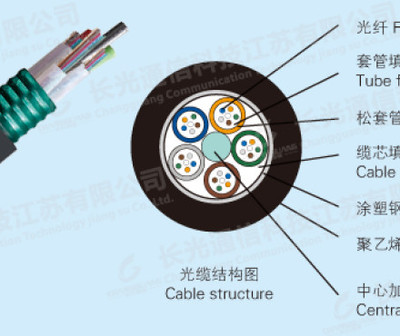 甘肃厂家直供 层绞铠装光缆——为您的通信网络提供坚固保障